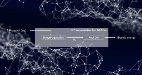 Schematische Darstellung eines 2-Propanol / Aceton Brennstoffzellensystems