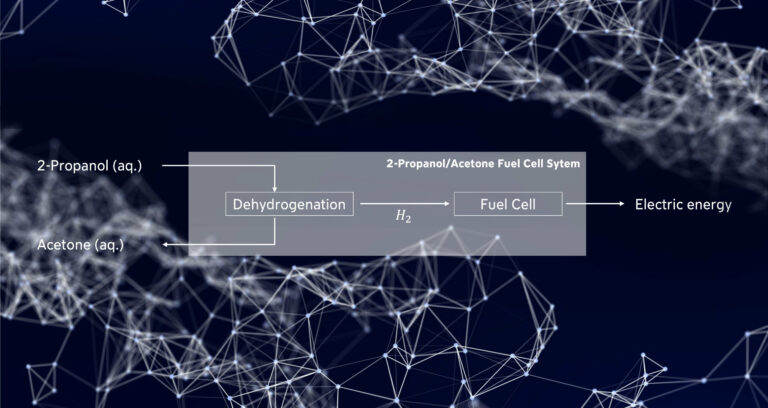 Systemkonzepte für die Umsetzung von 2-Propanol-Brennstoffzellen